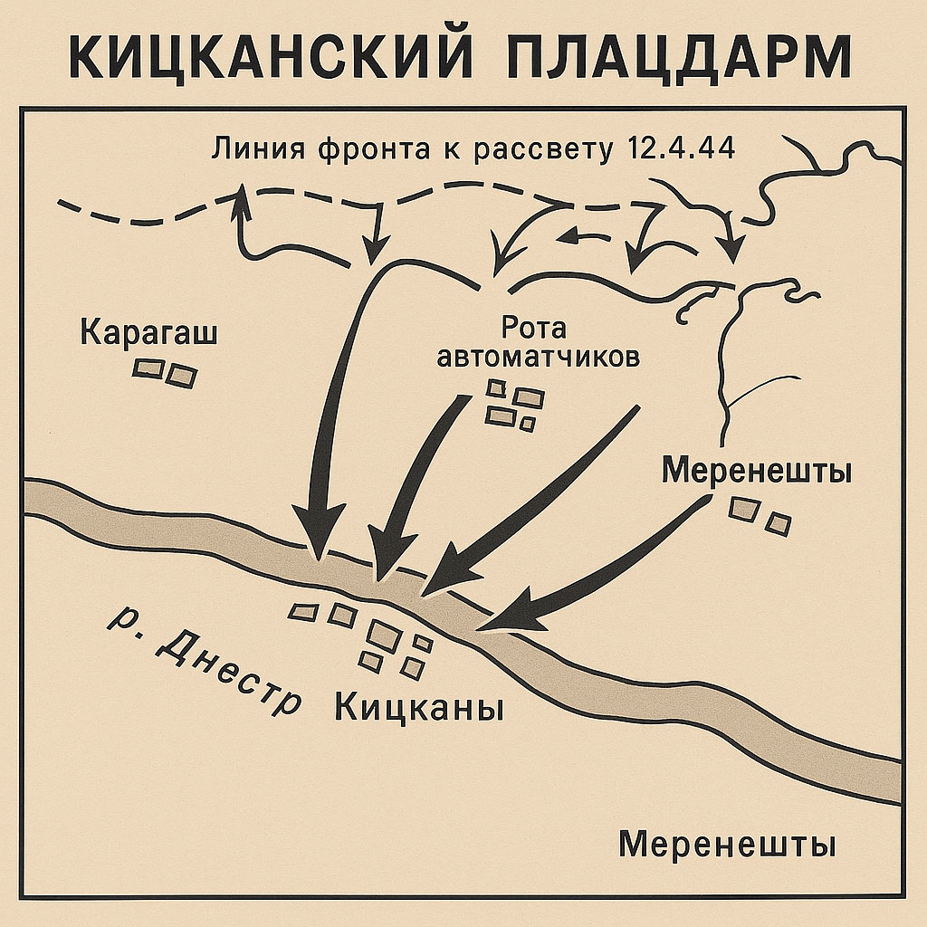 Карта Кицканского плацдарма